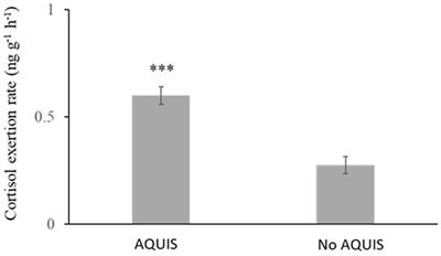 Does sedation with AQUI-S® mitigate transport stress and post transport mortality in ballan wrasse (Labrus bergyltae)?